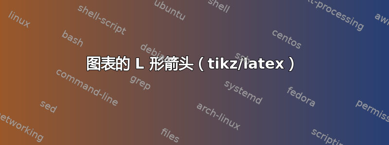 图表的 L 形箭头（tikz/latex）