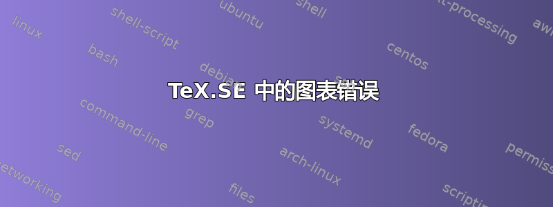 TeX.SE 中的图表错误