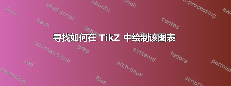 寻找如何在 TikZ 中绘制该图表