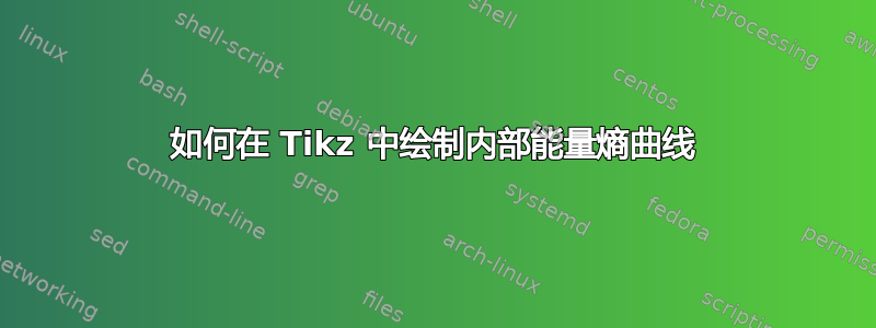 如何在 Tikz 中绘制内部能量熵曲线