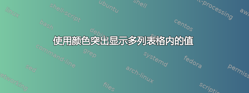 使用颜色突出显示多列表格内的值