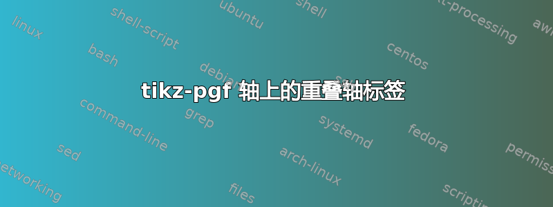 tikz-pgf 轴上的重叠轴标签