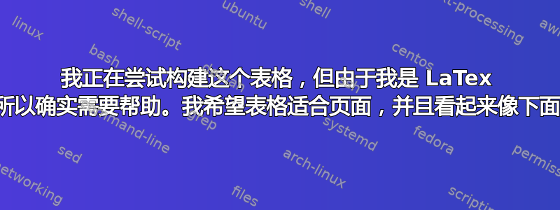 我正在尝试构建这个表格，但由于我是 LaTex 新手，所以确实需要帮助。我希望表格适合页面，并且看起来像下面的表格