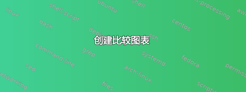 创建比较图表