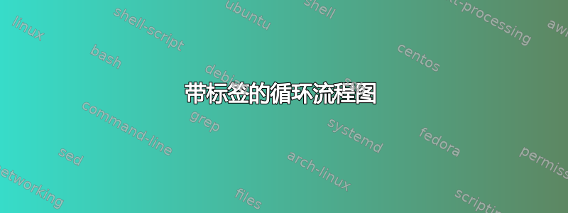 带标签的循环流程图