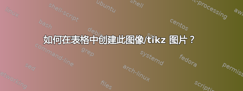 如何在表格中创建此图像/tikz 图片？