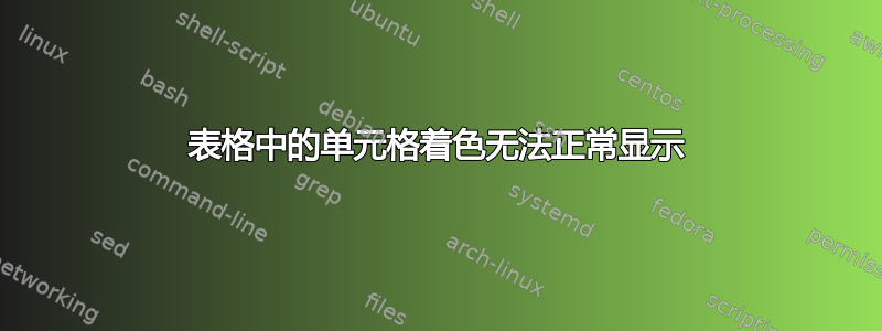 表格中的单元格着色无法正常显示