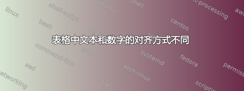 表格中文本和数字的对齐方式不同