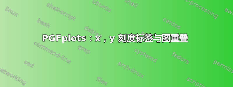 PGFplots：x，y 刻度标签与图重叠