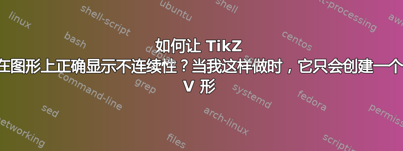 如何让 TikZ 在图形上正确显示不连续性？当我这样做时，它只会创建一个 V 形