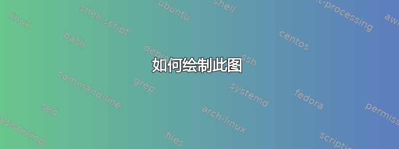 如何绘制此图