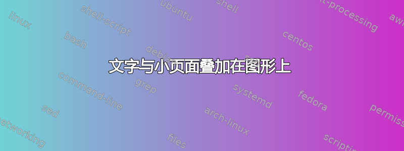 文字与小页面叠加在图形上