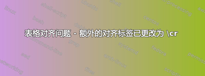 表格对齐问题 - 额外的对齐标签已更改为 \cr