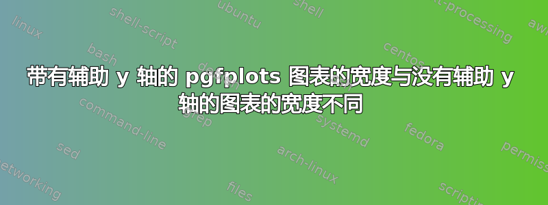 带有辅助 y 轴的 pgfplots 图表的宽度与没有辅助 y 轴的图表的宽度不同