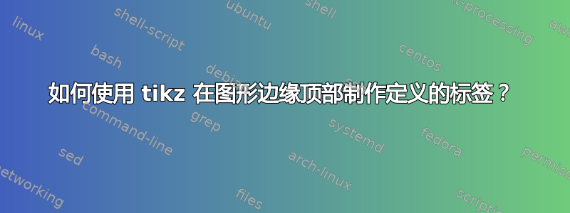 如何使用 tikz 在图形边缘顶部制作定义的标签？