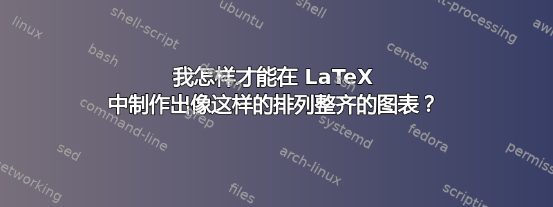 我怎样才能在 LaTeX 中制作出像这样的排列整齐的图表？