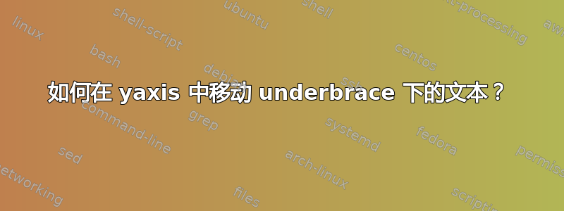 如何在 yaxis 中移动 underbrace 下的文本？