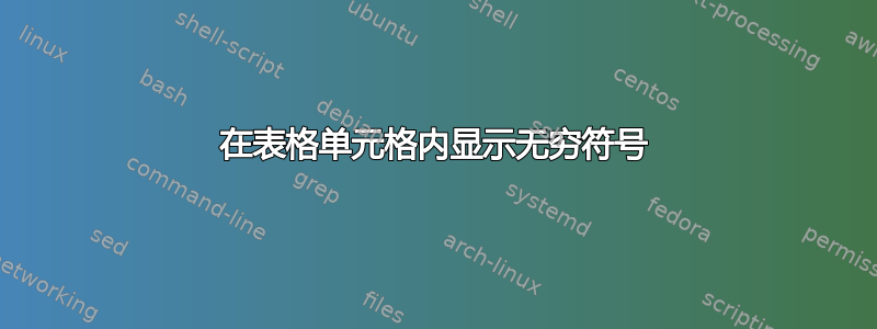 在表格单元格内显示无穷符号