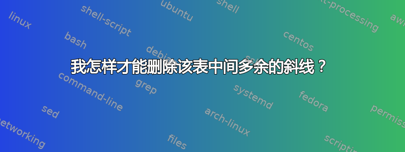 我怎样才能删除该表中间多余的斜线？