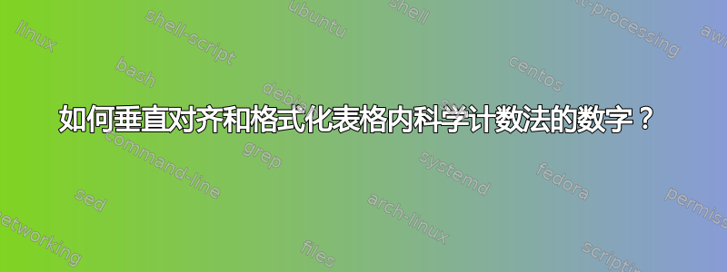 如何垂直对齐和格式化表格内科学计数法的数字？