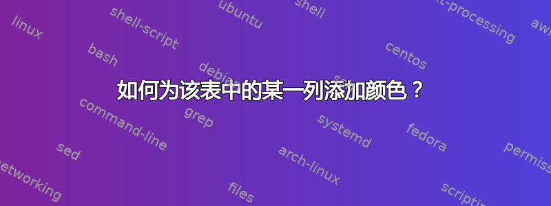 如何为该表中的某一列添加颜色？