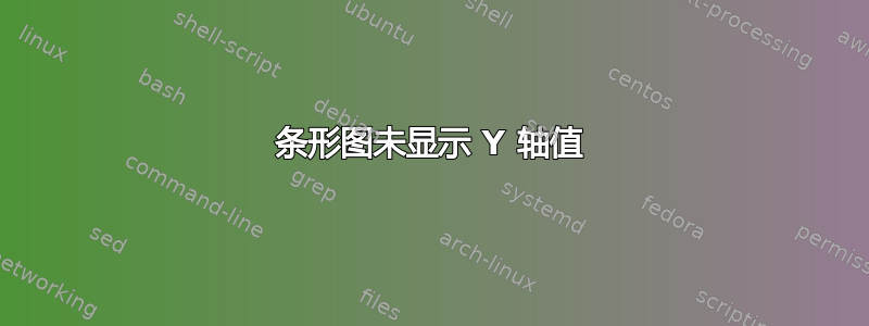 条形图未显示 Y 轴值