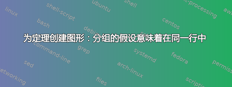 为定理创建图形：分组的假设意味着在同一行中