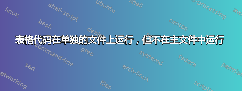 表格代码在单独的文件上运行，但不在主文件中运行