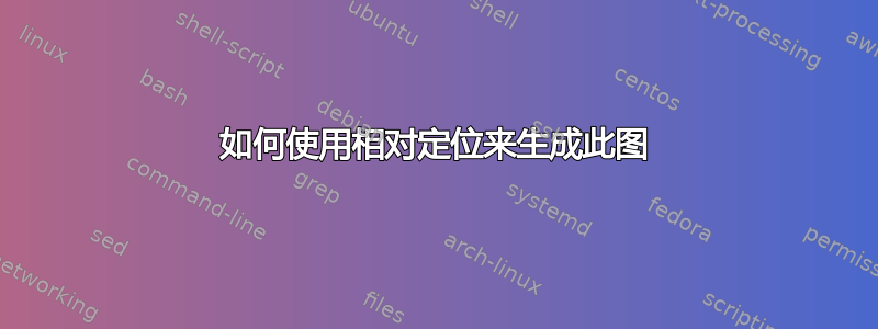 如何使用相对定位来生成此图