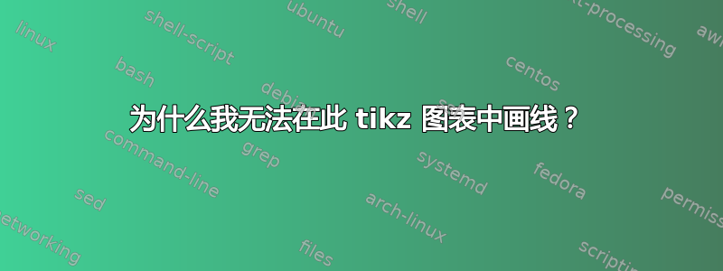 为什么我无法在此 tikz 图表中画线？