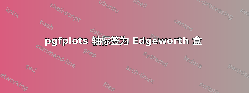 pgfplots 轴标签为 Edgeworth 盒