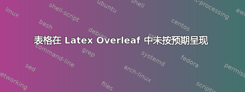 表格在 Latex Overleaf 中未按预期呈现