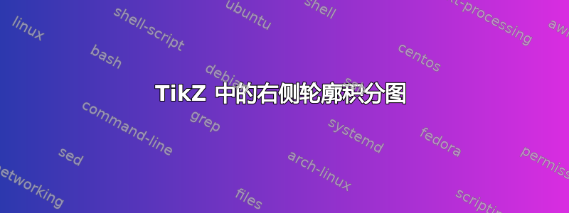 TikZ 中的右侧轮廓积分图