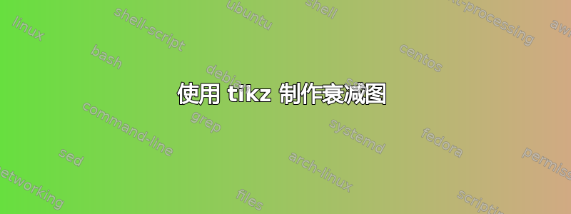 使用 tikz 制作衰减图