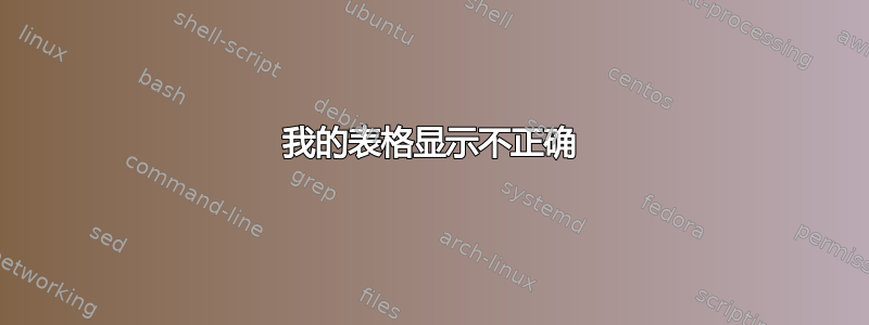 我的表格显示不正确