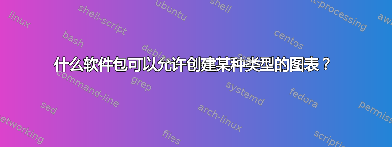 什么软件包可以允许创建某种类型的图表？