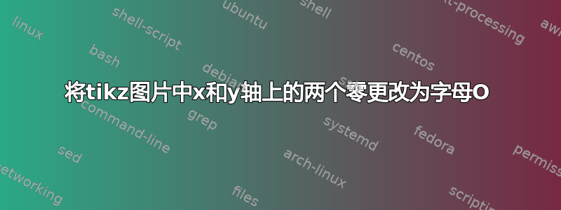 将tikz图片中x和y轴上的两个零更改为字母O