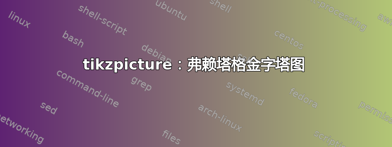 tikzpicture：弗赖塔格金字塔图