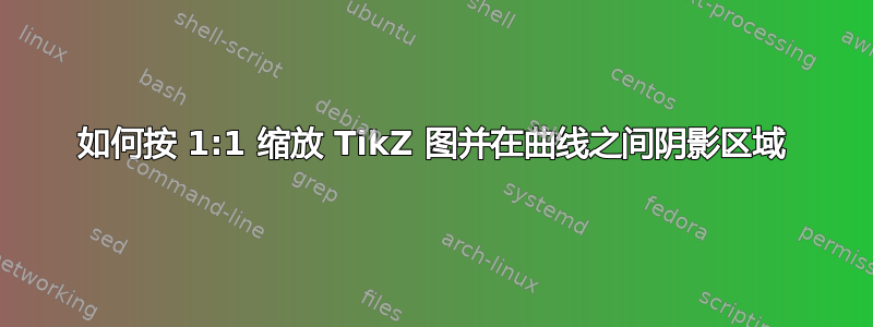 如何按 1:1 缩放 TikZ 图并在曲线之间阴影区域