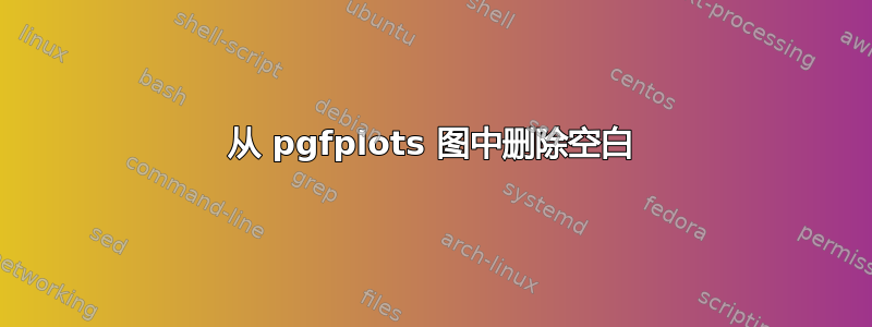 从 pgfplots 图中删除空白