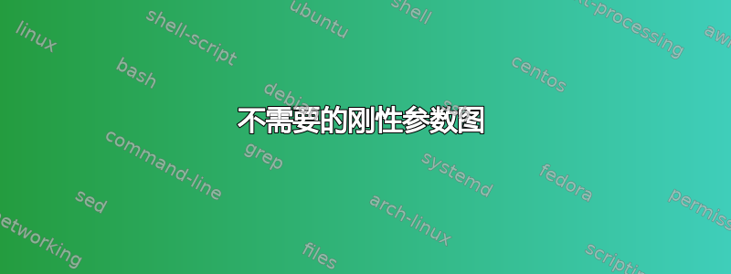 不需要的刚性参数图