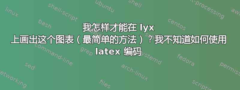 我怎样才能在 lyx 上画出这个图表（最简单的方法）？我不知道如何使用 latex 编码