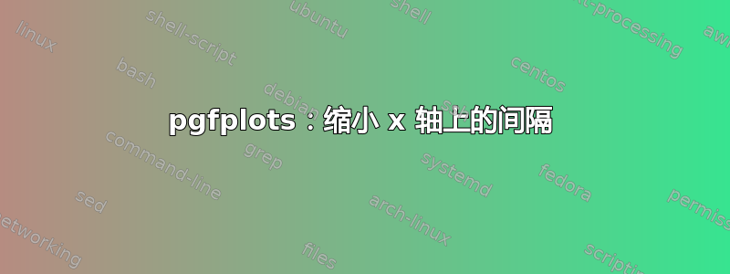 pgfplots：缩小 x 轴上的间隔