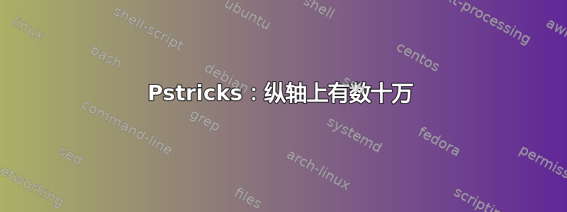 Pstricks：纵轴上有数十万