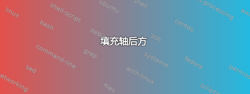 填充轴后方