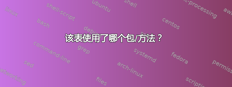 该表使用了哪个包/方法？