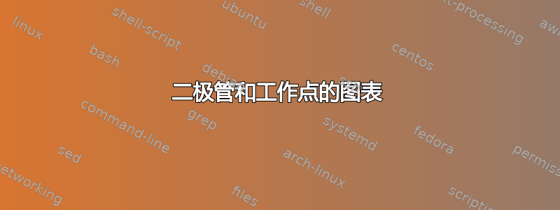 二极管和工作点的图表