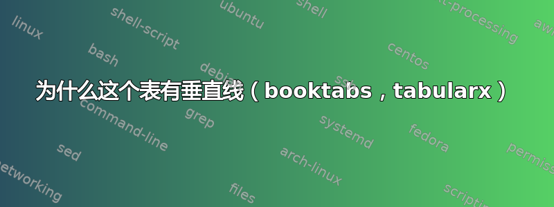 为什么这个表有垂直线（booktabs，tabularx）