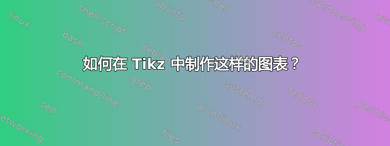 如何在 Tikz 中制作这样的图表？