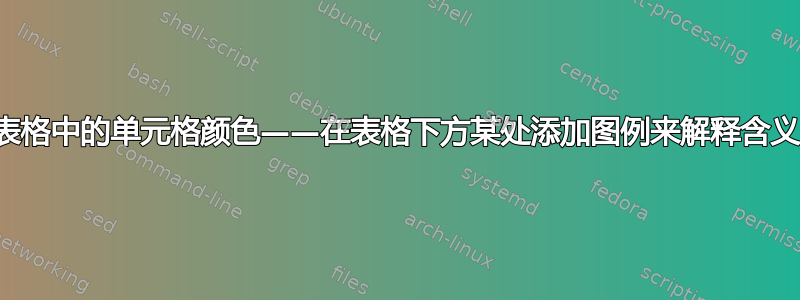 表格中的单元格颜色——在表格下方某处添加图例来解释含义